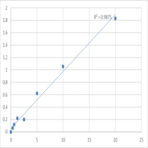 Human Melanin-concentrating hormone receptor 1 (MCHR1) ELISA Kit