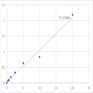 Human Methylcrotonoyl-CoA carboxylase beta chain, mitochondrial (MCCC2) ELISA Kit