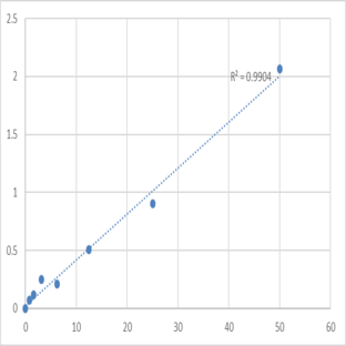 Human Melanocortin receptor 5 (MC5R) ELISA Kit