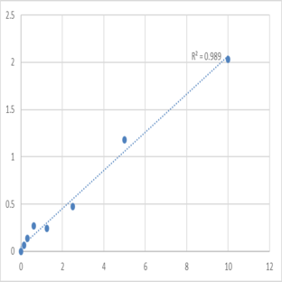 Human Myelin basic protein (MBP) ELISA Kit