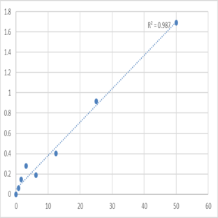 Human Ghrelin O-acyltransferase (MBOAT4) ELISA Kit