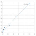 Human Ghrelin O-acyltransferase (MBOAT4) ELISA Kit