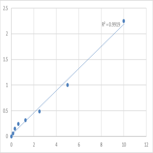 Human Mannma binding protein/mannan binding lectin (MBP/MBL) ELISA Kit