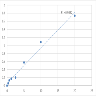 Human Methyl-CpG-binding domain protein 3 (MBD3) ELISA Kit