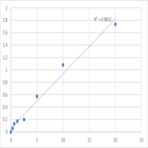 Human Methyl-CpG-binding domain protein 3 (MBD3) ELISA Kit