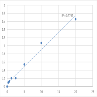 Human Methyl-CpG-binding domain protein 1 (MBD1) ELISA Kit