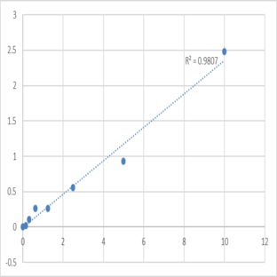 Human Myoglobin (MB) ELISA Kit