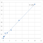 Human Protein max (MAX) ELISA Kit