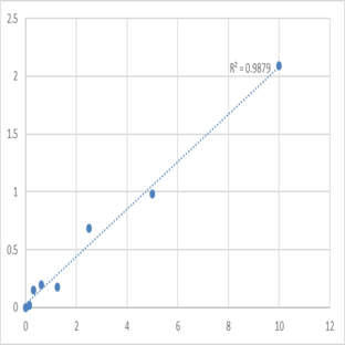 Human Mitochondrial antiviral-signaling protein (MAVS) ELISA Kit