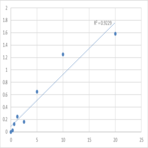 Human Matrin-3 (MATR3) ELISA Kit