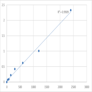 Human Matrilin-4 (MATN4) ELISA Kit