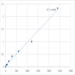 Human Matrilin-4 (MATN4) ELISA Kit