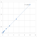 Human S-adenosylmethionine synthase isoform type-2 (MAT2A) ELISA Kit