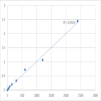 Human S-adenosylmethionine synthase isoform type-1 (MAT1A) ELISA Kit