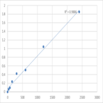 Human Microtubule-associated serine/threonine-protein kinase 4 (MAST4) ELISA Kit