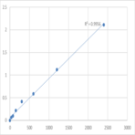 Human Microtubule-associated serine/threonine-protein kinase 3 (MAST3) ELISA Kit