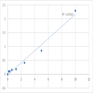 Human Microtubule-associated serine/threonine-protein kinase 2 (MAST2) ELISA Kit