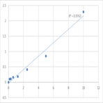 Human Microtubule-associated serine/threonine-protein kinase 2 (MAST2) ELISA Kit