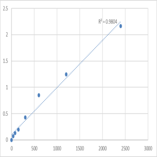 Human Microtubule-associated serine/threonine-protein kinase 1 (MAST1) ELISA Kit