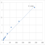 Human Microtubule-associated serine/threonine-protein kinase 1 (MAST1) ELISA Kit