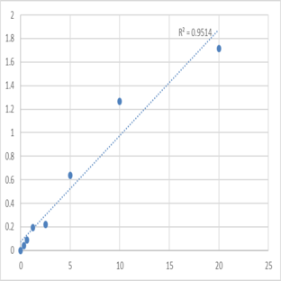 Human MARVEL domain-containing protein 2 (MARVELD2) ELISA Kit