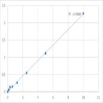 Human Microtubule-associated protein tau (MAPT) ELISA Kit