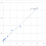 Human Microtubule-associated protein RP/EB family member 1 (MAPRE1) ELISA Kit