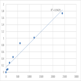 Human MAP kinase-activated protein kinase 5 (MAPKAPK5) ELISA Kit