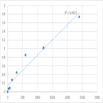 Human MAP kinase-activated protein kinase 5 (MAPKAPK5) ELISA Kit