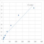 Human Mitogen-activated protein kinase-activated protein kinase 3 (MAPKAPK3) ELISA Kit