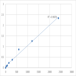 Human MAP kinase-activated protein kinase 2 (MAPKAPK2) ELISA Kit