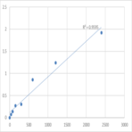 Human Target of rapamycin complex 2 subunit MAPKAP1 (MAPKAP1) ELISA Kit