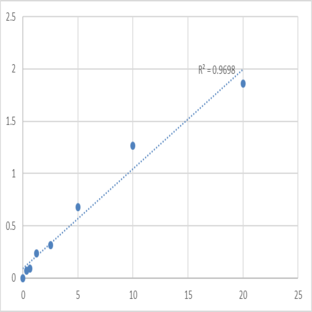 Human Mitogen-activated protein kinase 3 (MAPK3) ELISA Kit