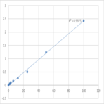 Human Mitogen-activated protein kinase 14 (MAPK14) ELISA Kit