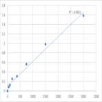 Human Mitogen-activated protein kinase 1 (MAPK1) ELISA Kit