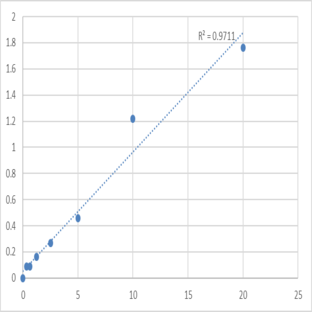 Human Apoptosis signal regulating kinase 1 (ASK-1) ELISA Kit