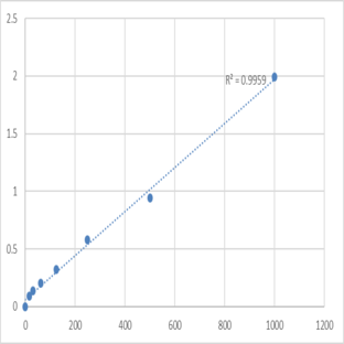 Human Microtubule-associated protein 2 (MAP-2) ELISA Kit