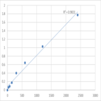 Human Microtubule-associated proteins 1A/1B light chain 3C (MAP1LC3C) ELISA Kit