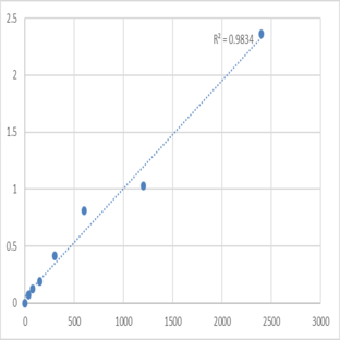 Human Microtubule-associated proteins 1A/1B light chain 3B (MAP1LC3B) ELISA Kit