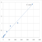 Human Microtubule-associated proteins 1A/1B light chain 3B (MAP1LC3B) ELISA Kit