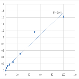 Human Microtubule-associated proteins 1A/1B light chain 3A (MAP1LC3A) ELISA Kit