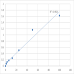 Human Microtubule-associated proteins 1A/1B light chain 3A (MAP1LC3A) ELISA Kit