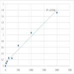 Human Monoamine oxidase B (MAOB) ELISA Kit