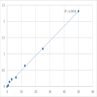 Human MANSC domain-containing protein 1 (MANSC1) ELISA Kit