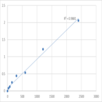 Human Mannose (MN) ELISA Kit