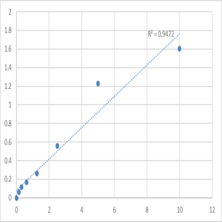 Human Mannosyl-oligosaccharide 1,2-alpha-mannosidase IA (MAN1A1) ELISA Kit