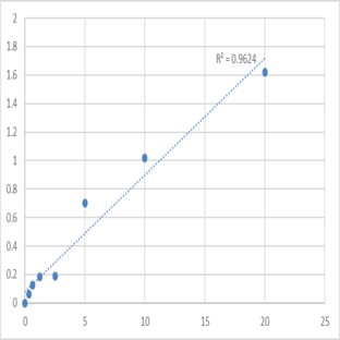 Human Myelin-associated glycoprotein (MAG) ELISA Kit