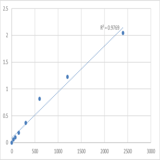 Human Protein maelstrom homolog (MAEL) ELISA Kit