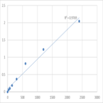 Human Protein maelstrom homolog (MAEL) ELISA Kit