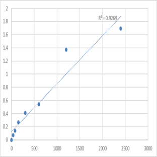 Human Macrophage erythroblast attacher (MAEA) ELISA Kit